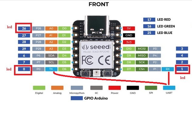 Description of image 2