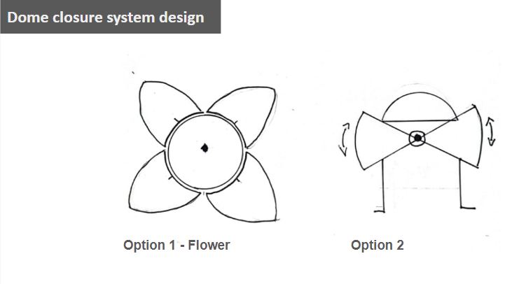 First telescopic dome option