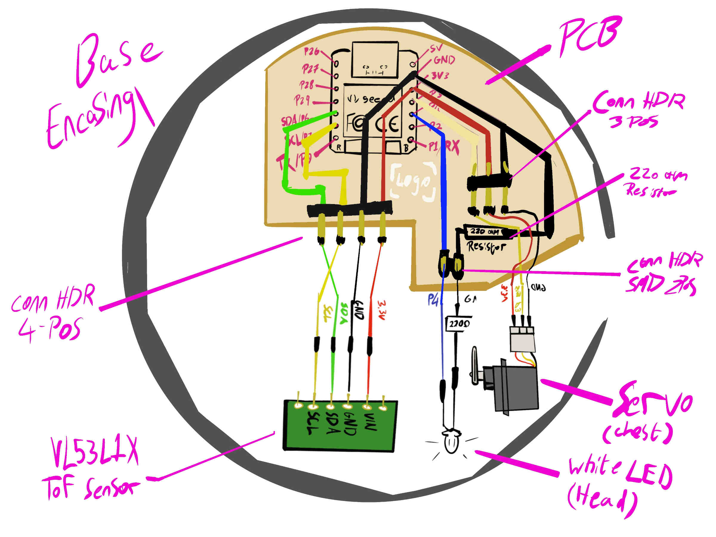 System Integration