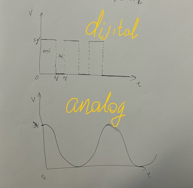 analog and digital signals