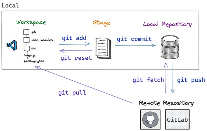 Diagram