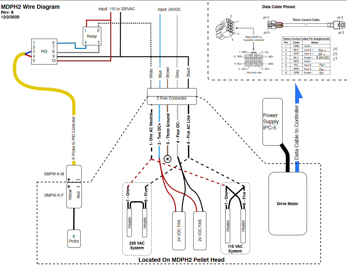 wiring