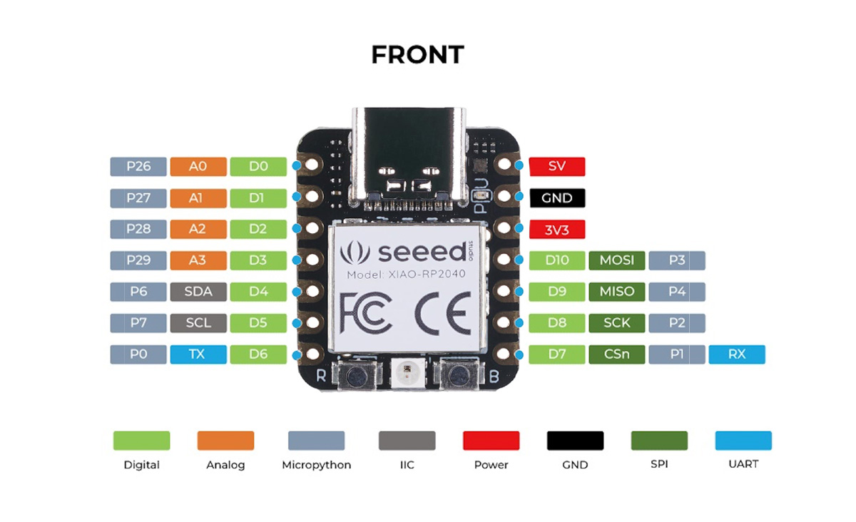 RP2040 Pinout