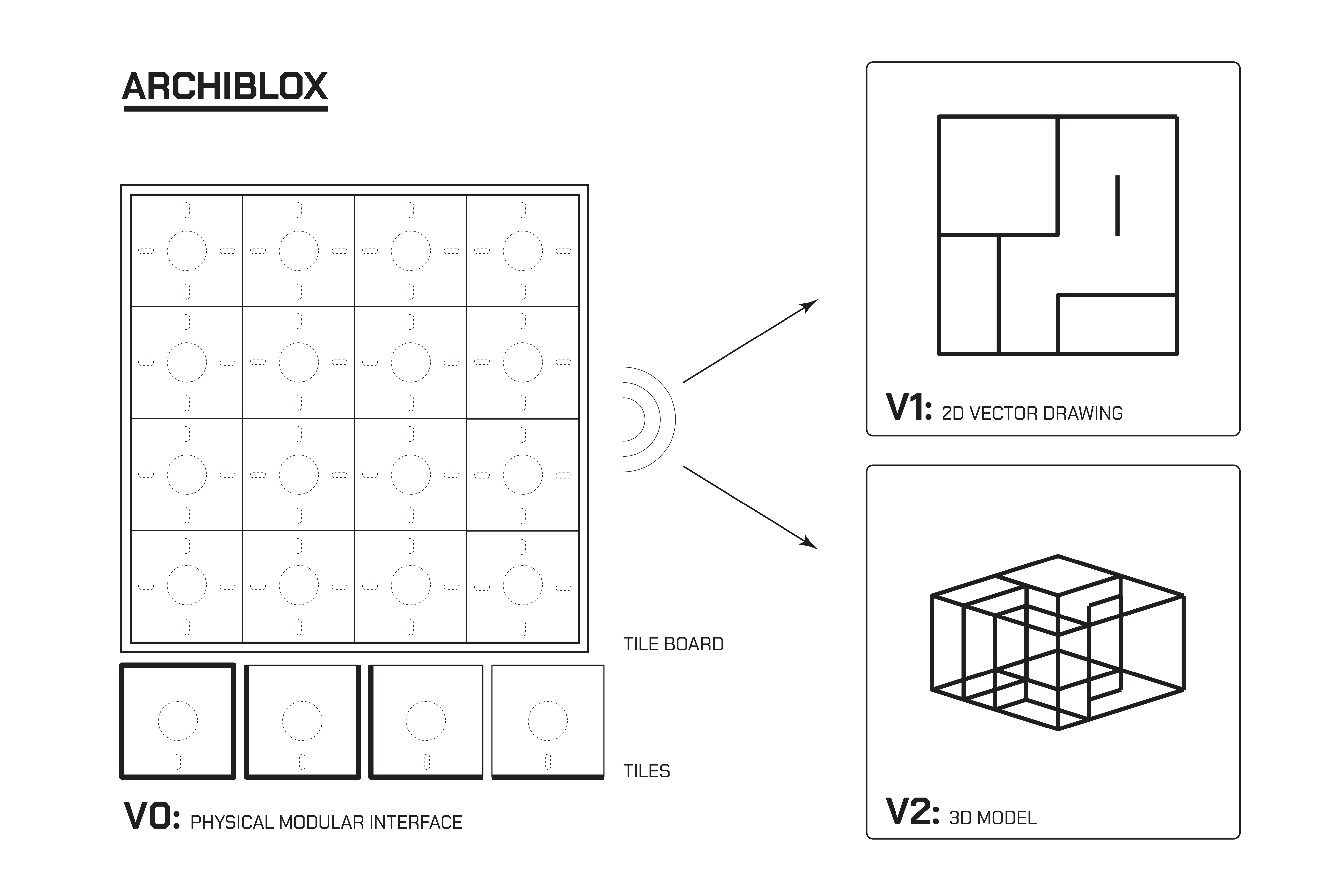 Conceptual Diagram