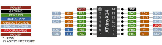 secondary board requirements