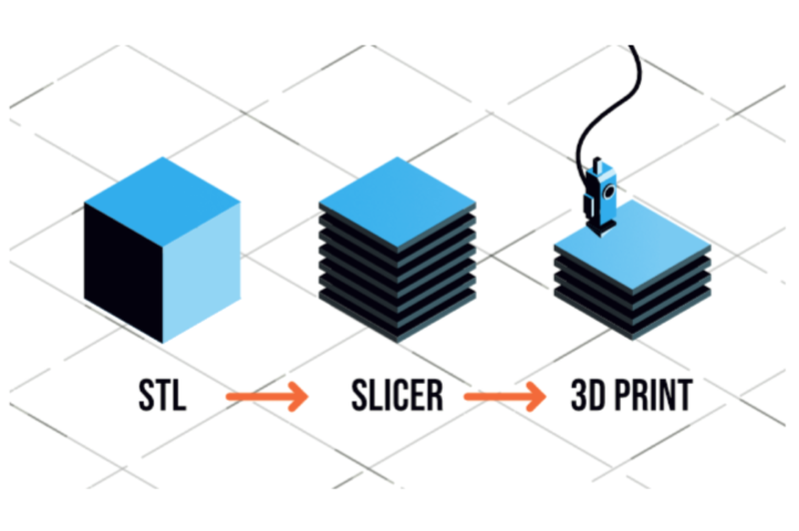 Week 5 3D printing