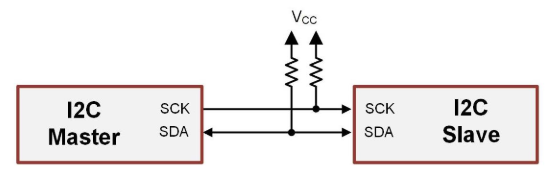 I2C