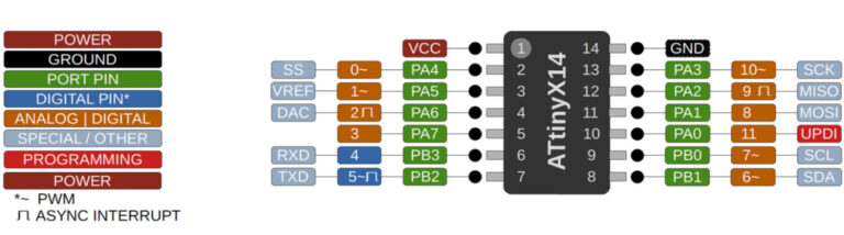 ATtiny-1614-pinout