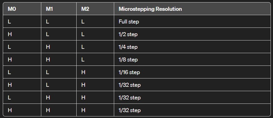 Microstepping