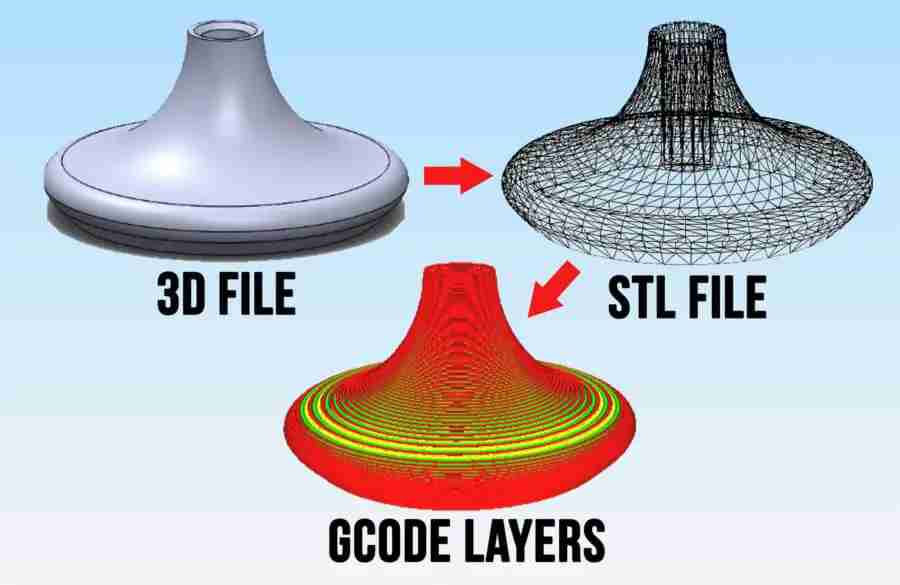 Slicing-Software-Graphic.jpg.jpg