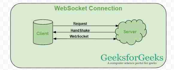 WebSocket-Connection.jpg