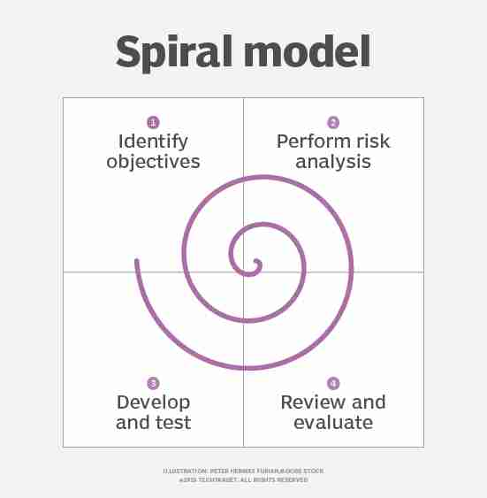 whatis-spiral_model.jpg