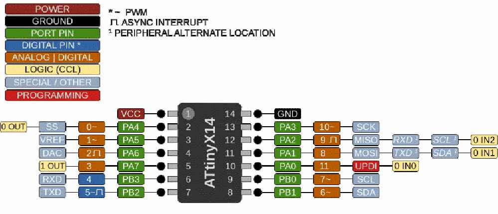 ESC Circuit Diagram