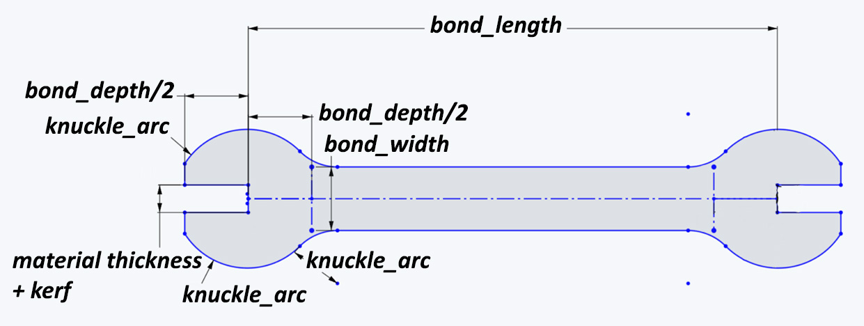 Parametric sketch of te bond to connect atoms