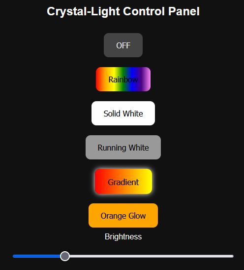 gradient