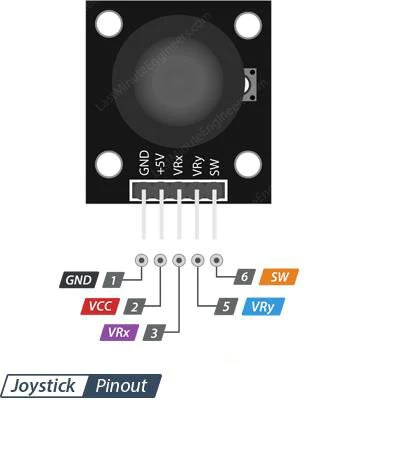 Joystick piout