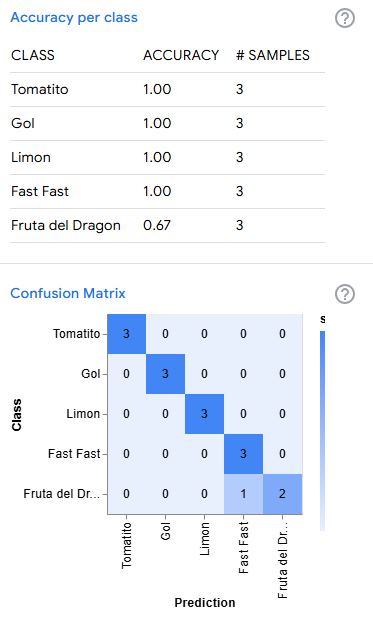 Accuracy per class and confusion matrix