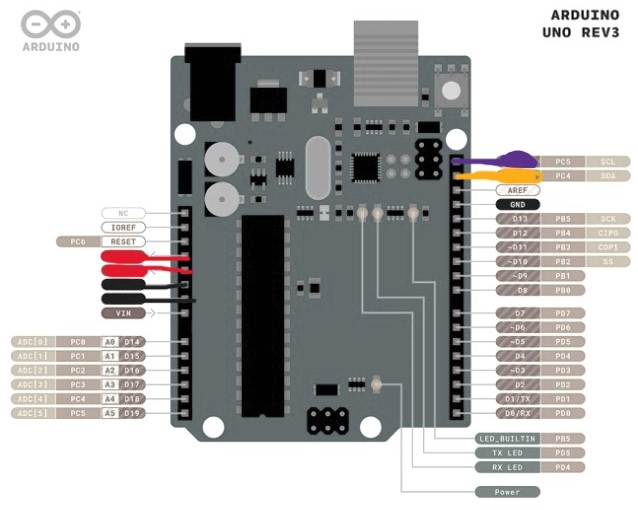 Engraving PCB