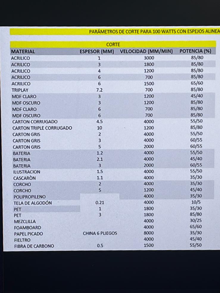 settings table for laser cutting