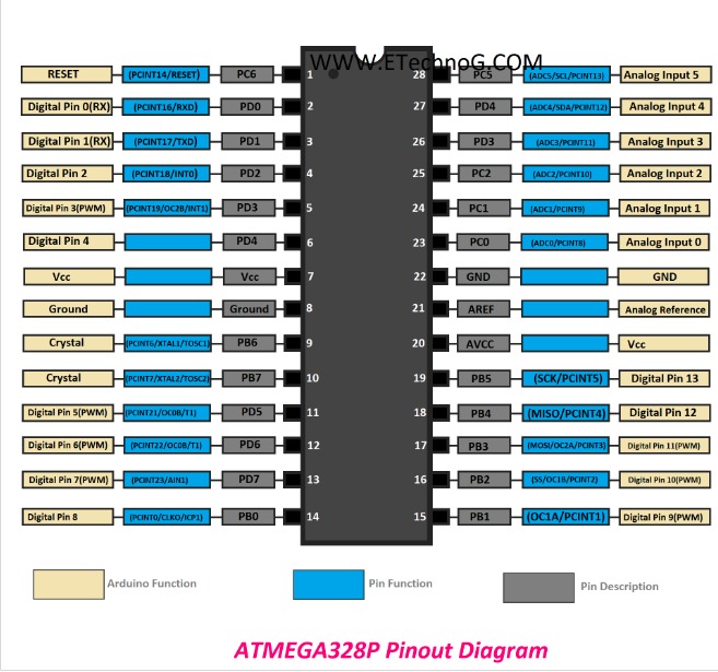 Atmega328p