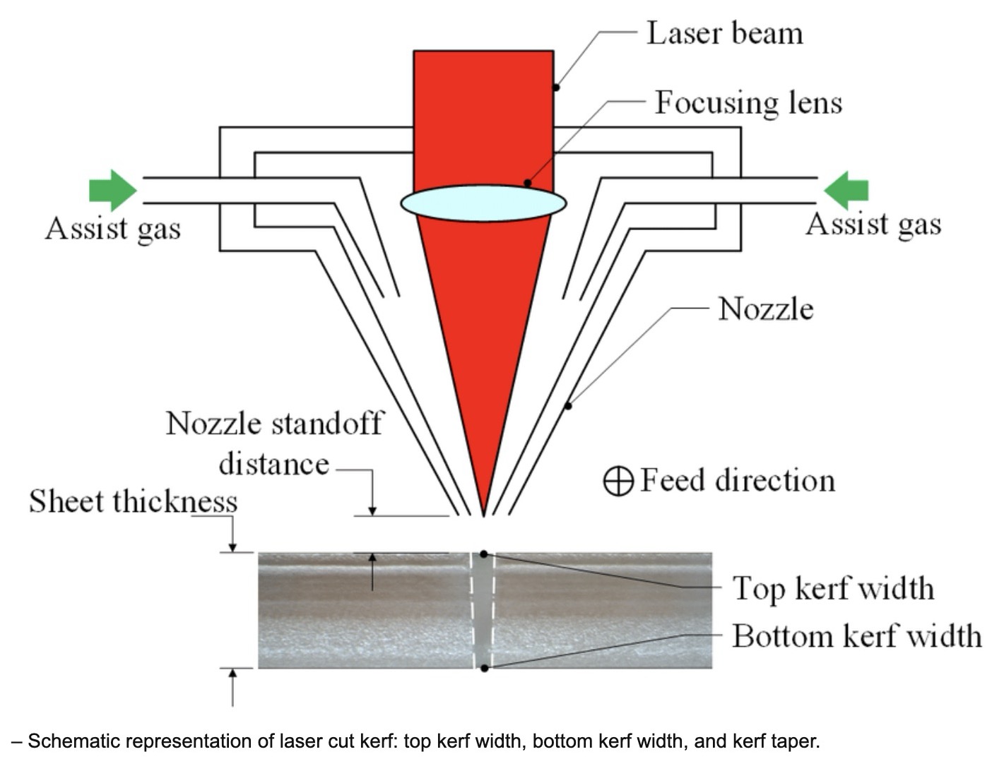 Himanshi Jain - Fab Academy