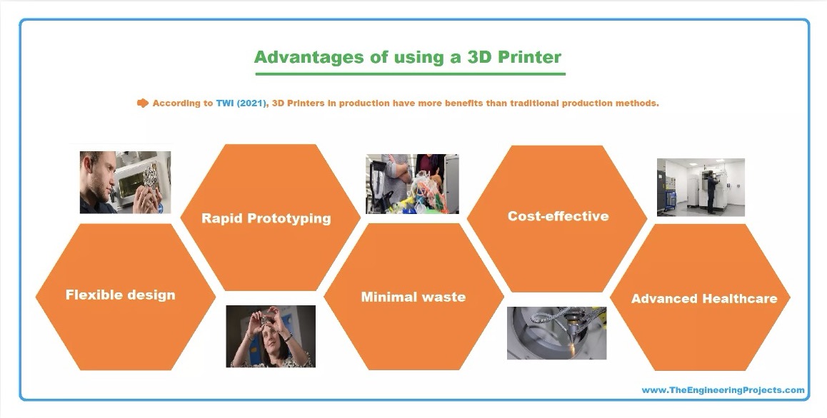 Himanshi Jain - Fab Academy