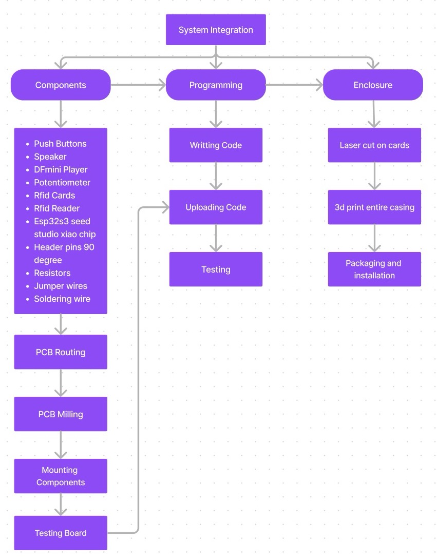 Himanshi Jain - Fab Academy