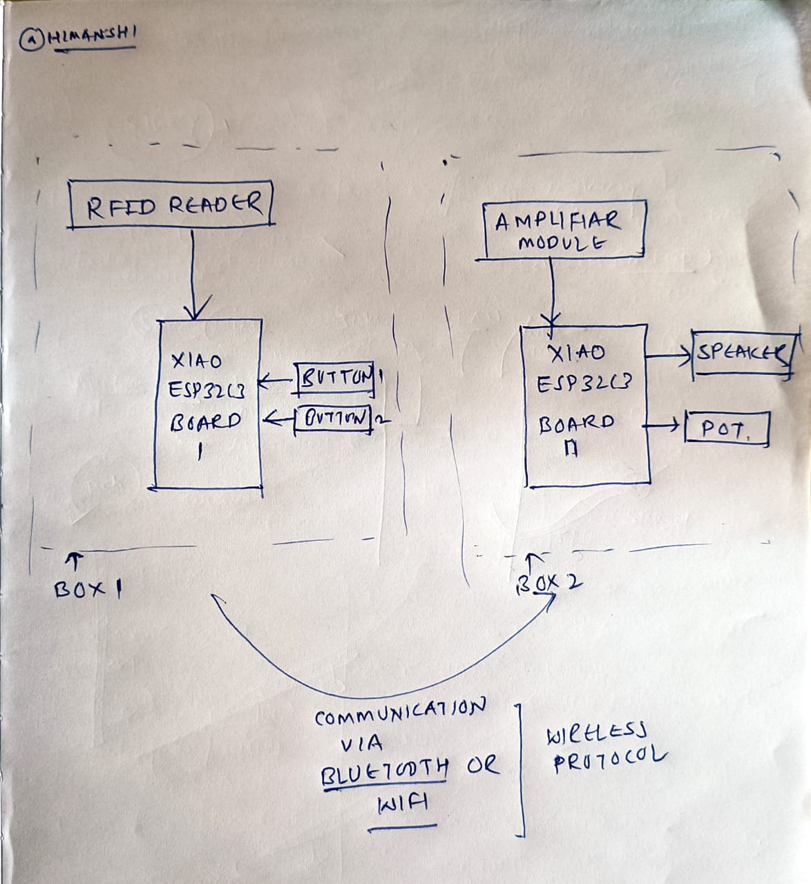 Himanshi Jain - Fab Academy