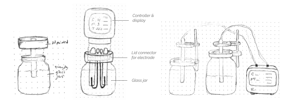 idea development 2