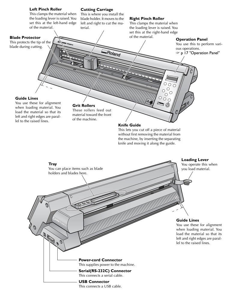 w3-vinyl-2 machine parts