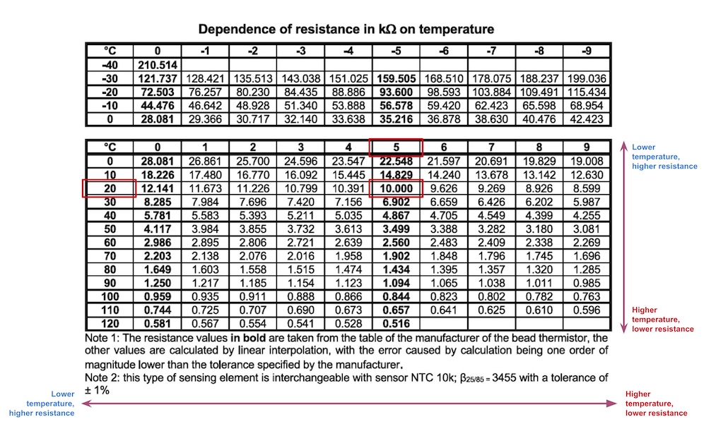 temperature-resistance