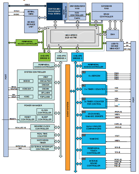 screenshot of the system overview