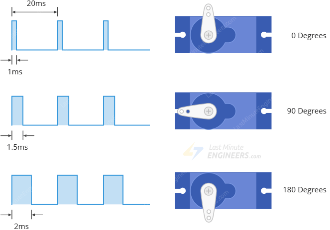 Servo-Motor-Working-Timing-Diagram