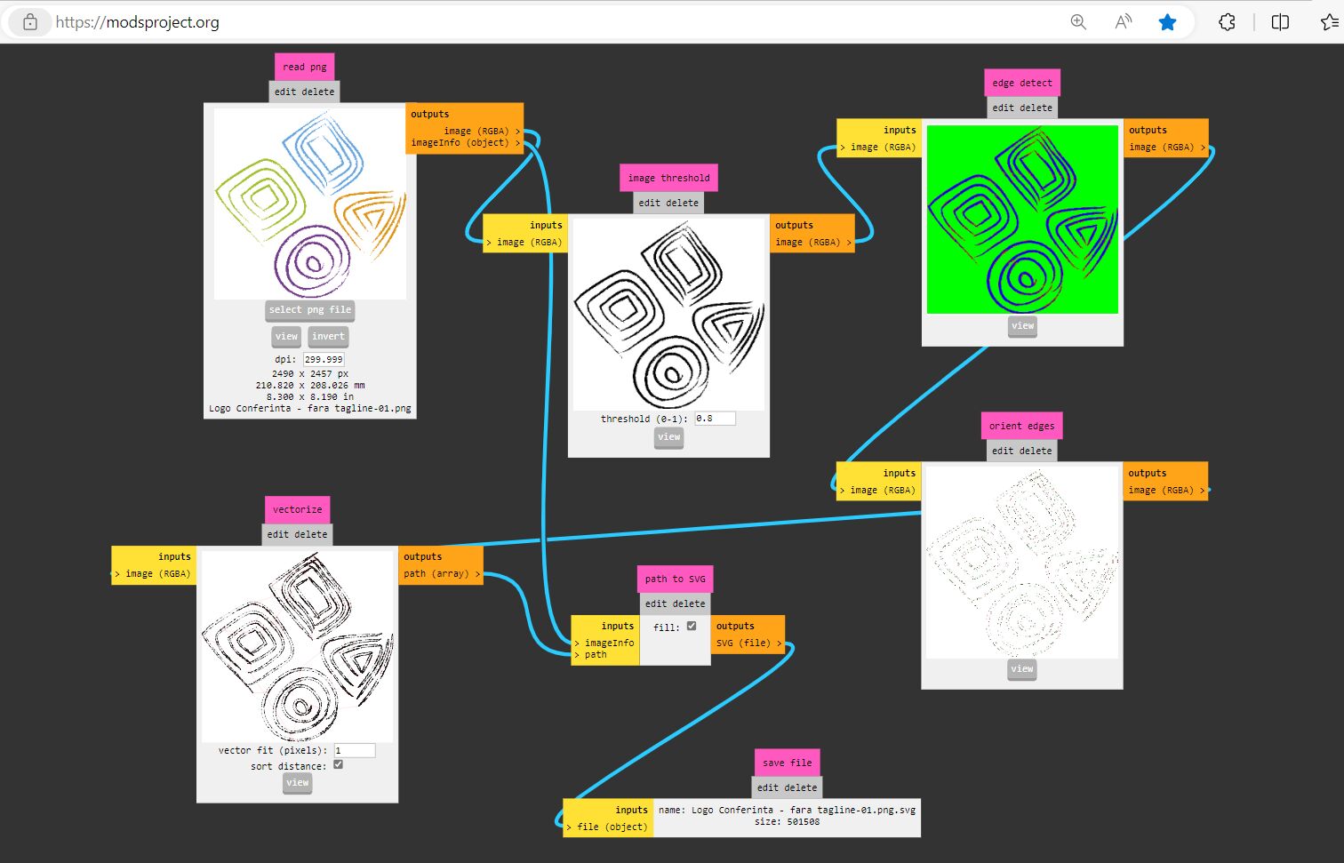 Commands flow graph in Mods