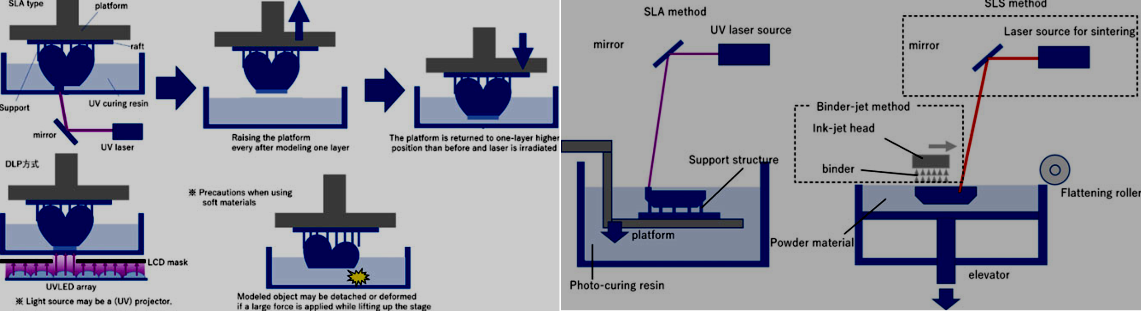 3D printer for soft robots