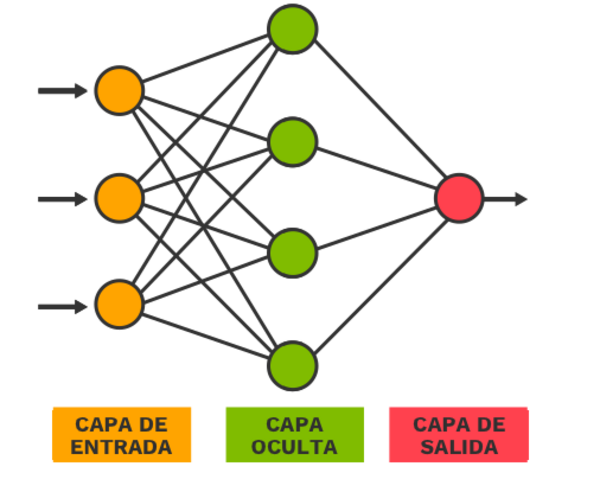 Artificial Neural Network