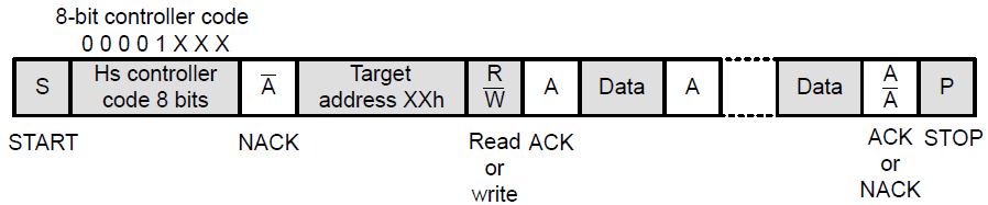 I2C_Protocol