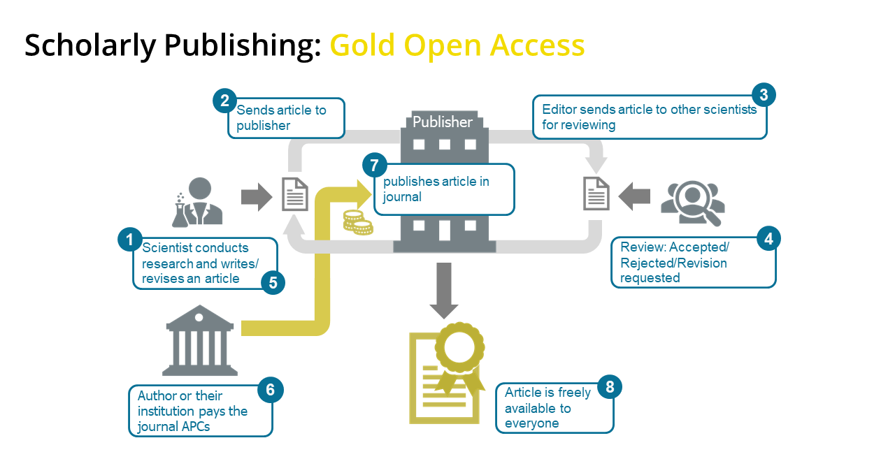 OpenAccessGold