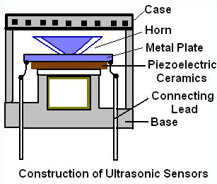 UltrasonicConstruction