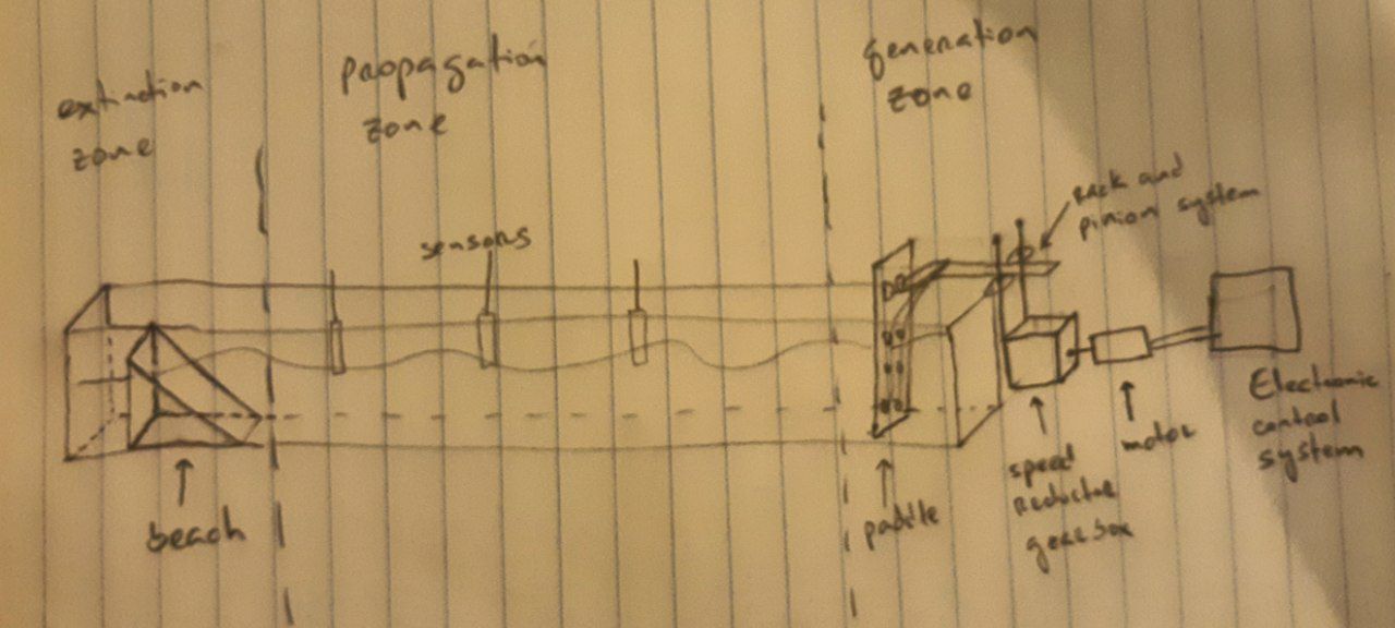 Wave_Flume_Sketch