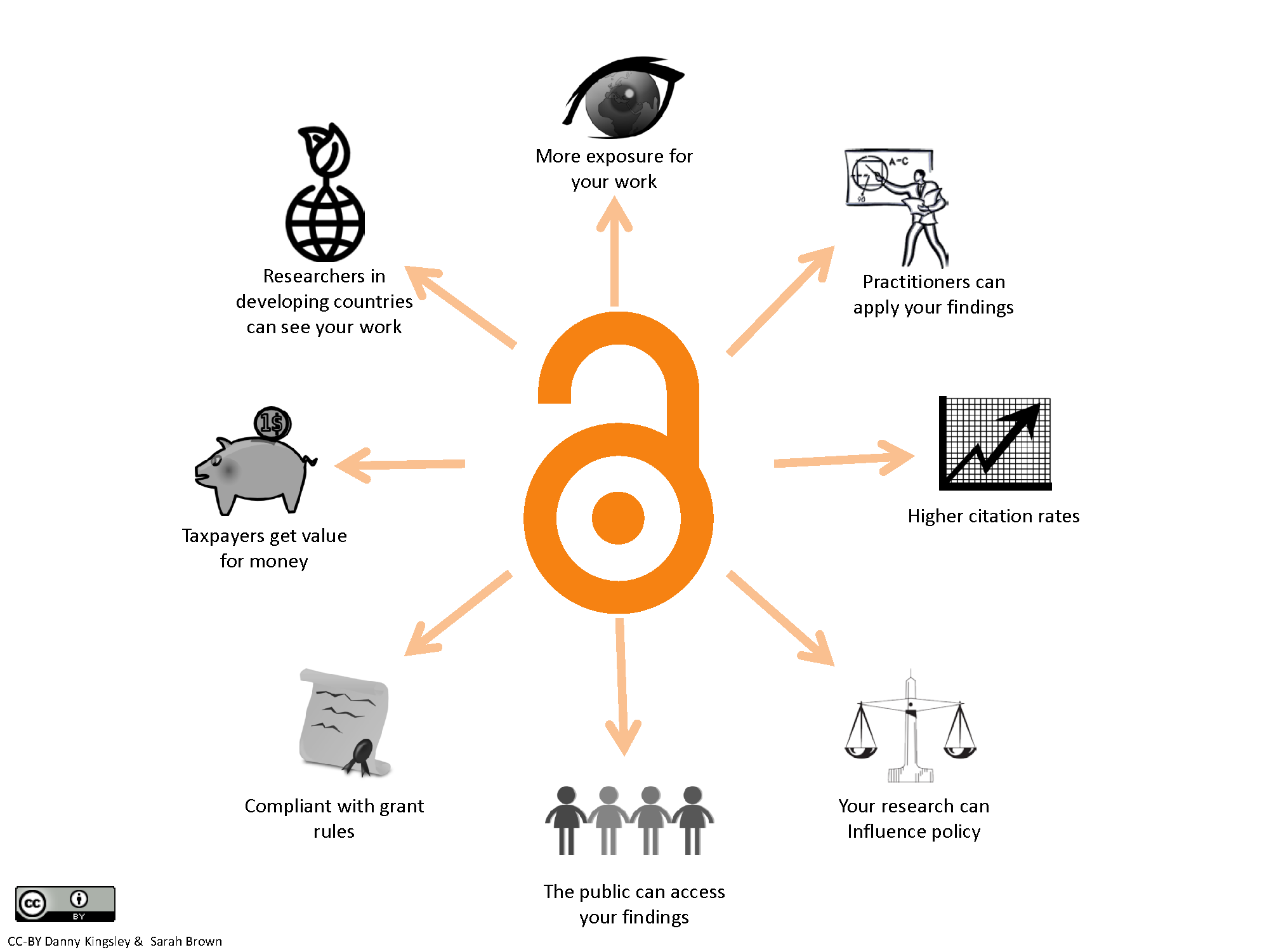 benefitsofopenaccess