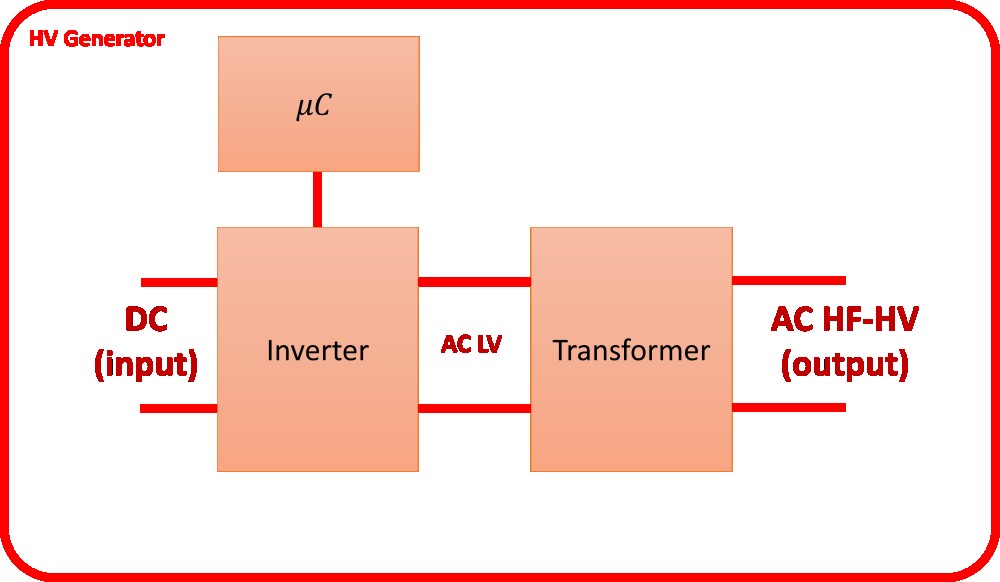 draft hv generator