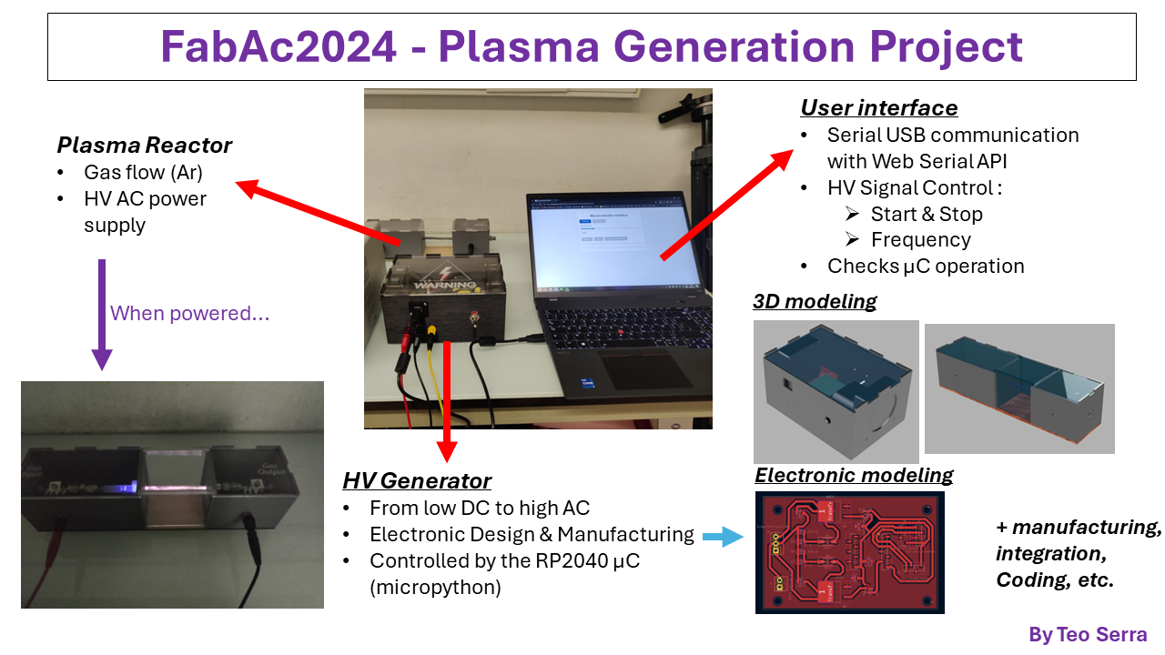 Presentation Slide