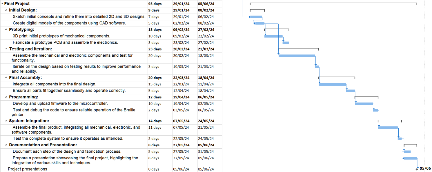 Gantt