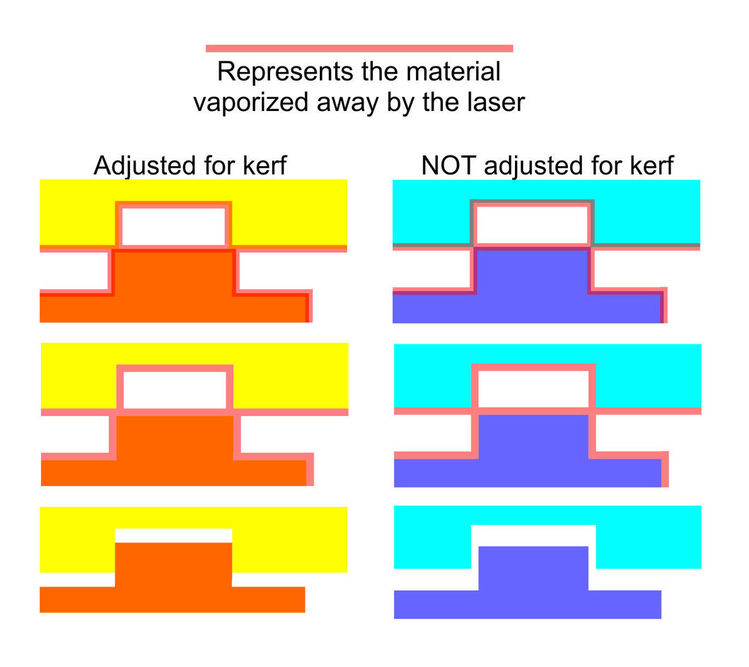 Image
explaining kerf