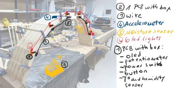 System Integration