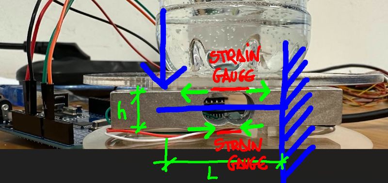 Beam-Shaped load cell