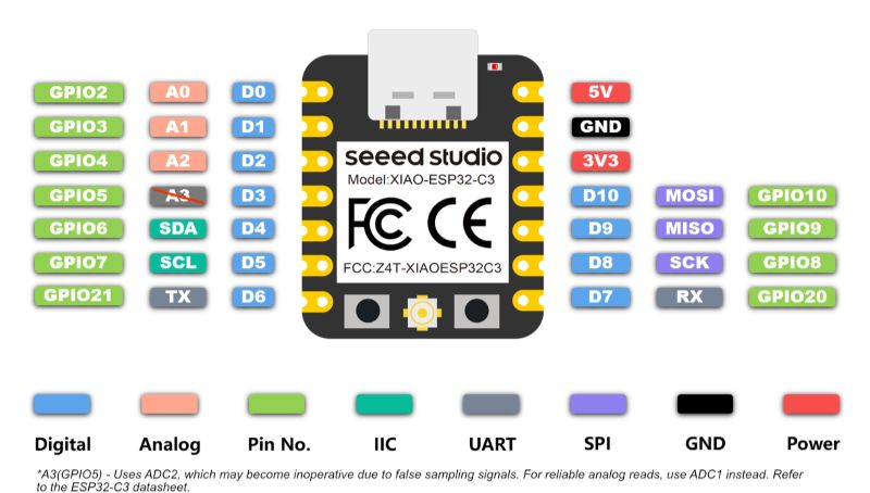 Xiao ESP32 C3