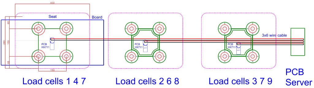 BoardSchema