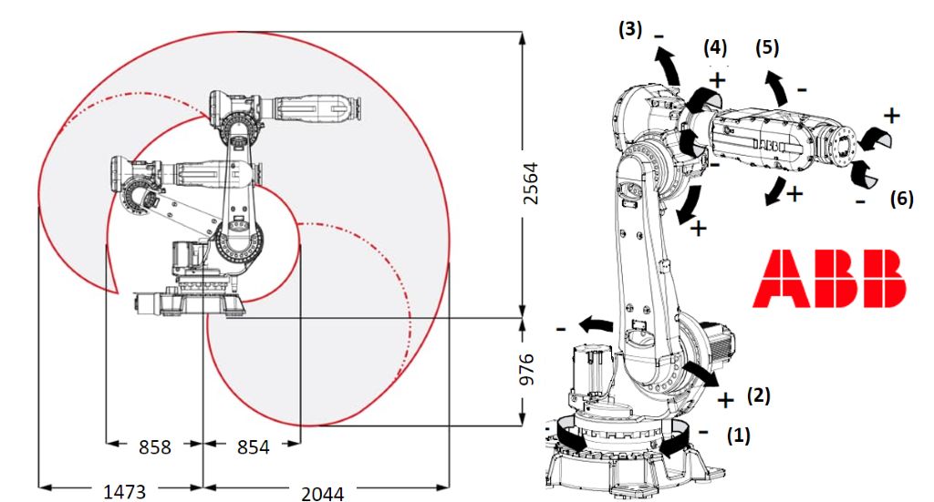 Axis specifications